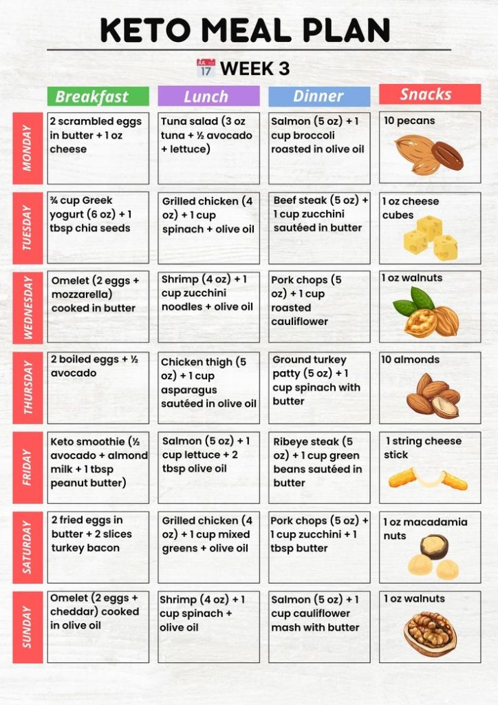 keto-diet-chart-for-weight-loss