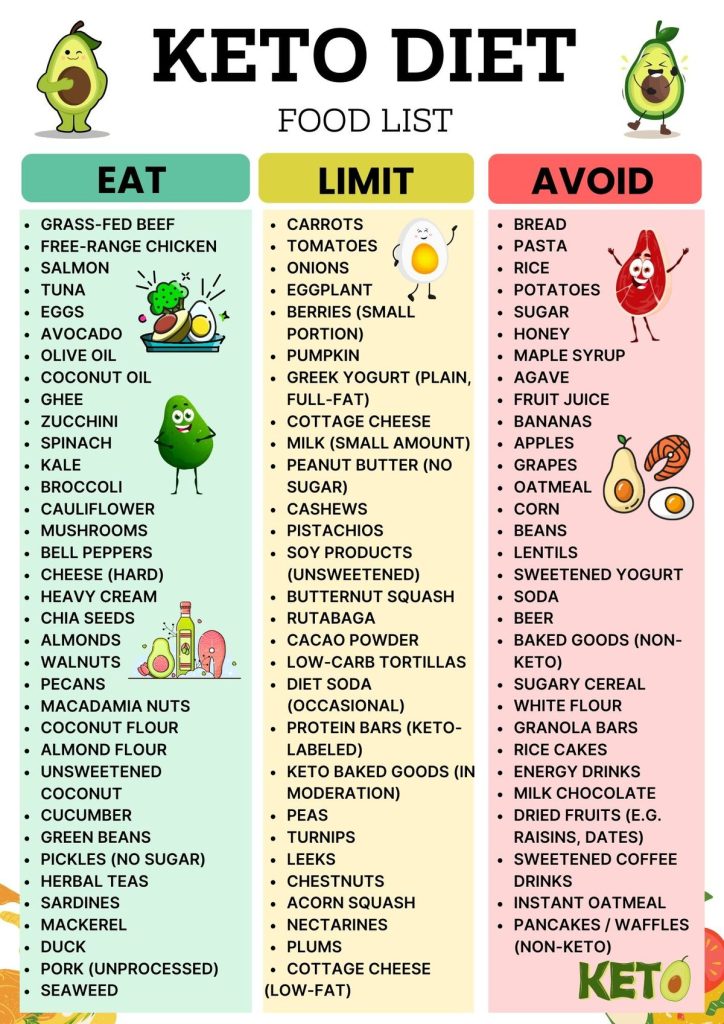 keto-diet-chart-for-weight-loss