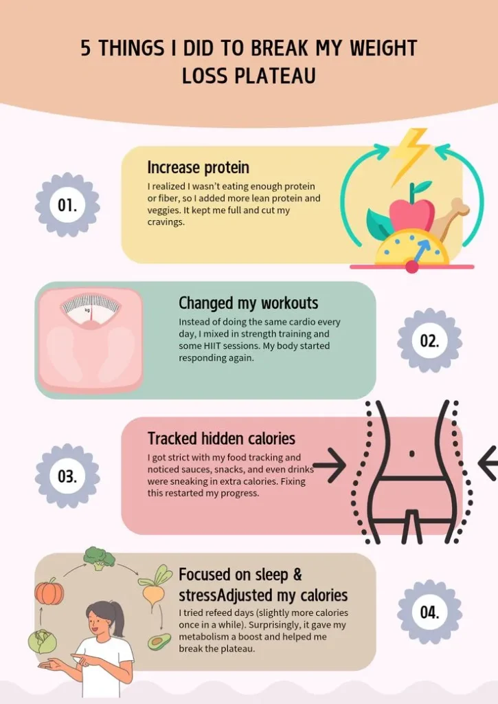 how-many-weeks-is-considered-a-weight-loss-plateau